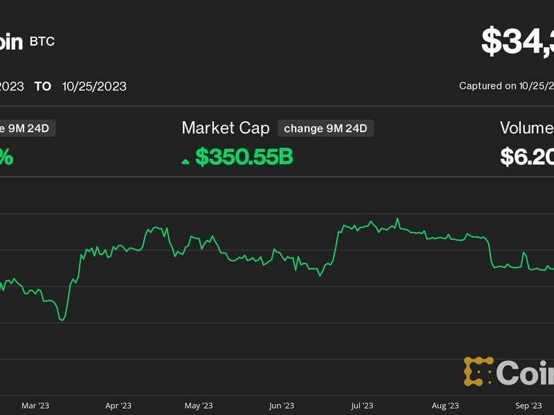 Bitcoin-is-up-100%-this-year.-it’s-not-just-because-of-spot-btc-etf-hype