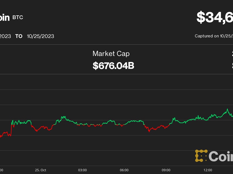 Bitcoin-retreats-from-$35k;-miner-selling-pressure-may-cap-prices,-crypto-hedge-fund-says