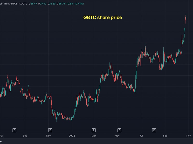 Grayscale-bitcoin-trust-outshines-nvidia-with-220%-gain-this-year