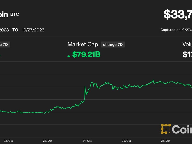 Bitcoin’s-14%-weekly-gain-signals-‘end-of-an-era’-as-big-tech-dumps,-analyst-says