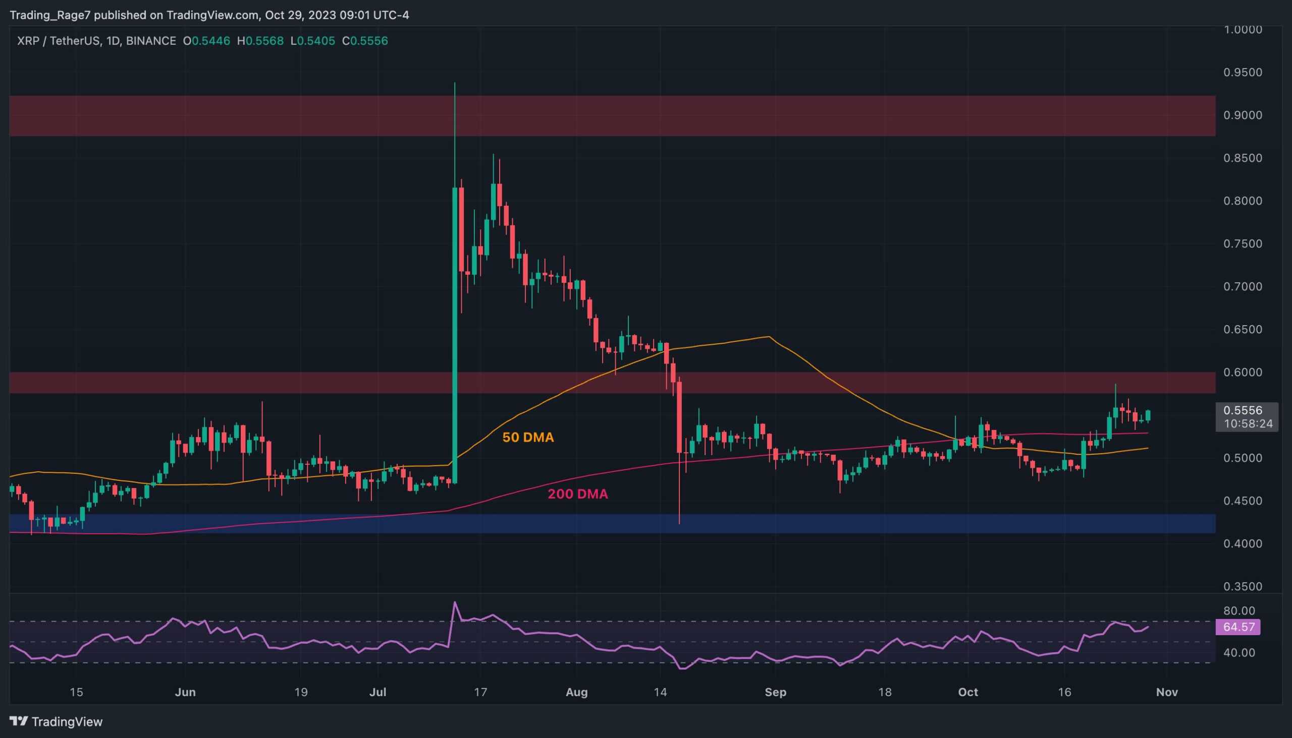 Is-xrp-about-to-explode-to-$0.6?-(ripple-price-analysis)