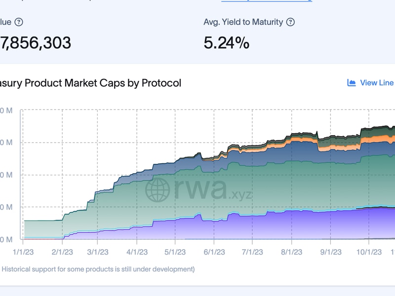 Tokenized-us.-treasury-market-grows-nearly-600%-to-$698m-as-crypto’s-rwa-race-intensifies