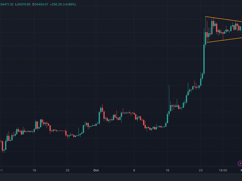 Bitcoin’s-‘triangular-consolidation’-is-bullish:-technical-analysis