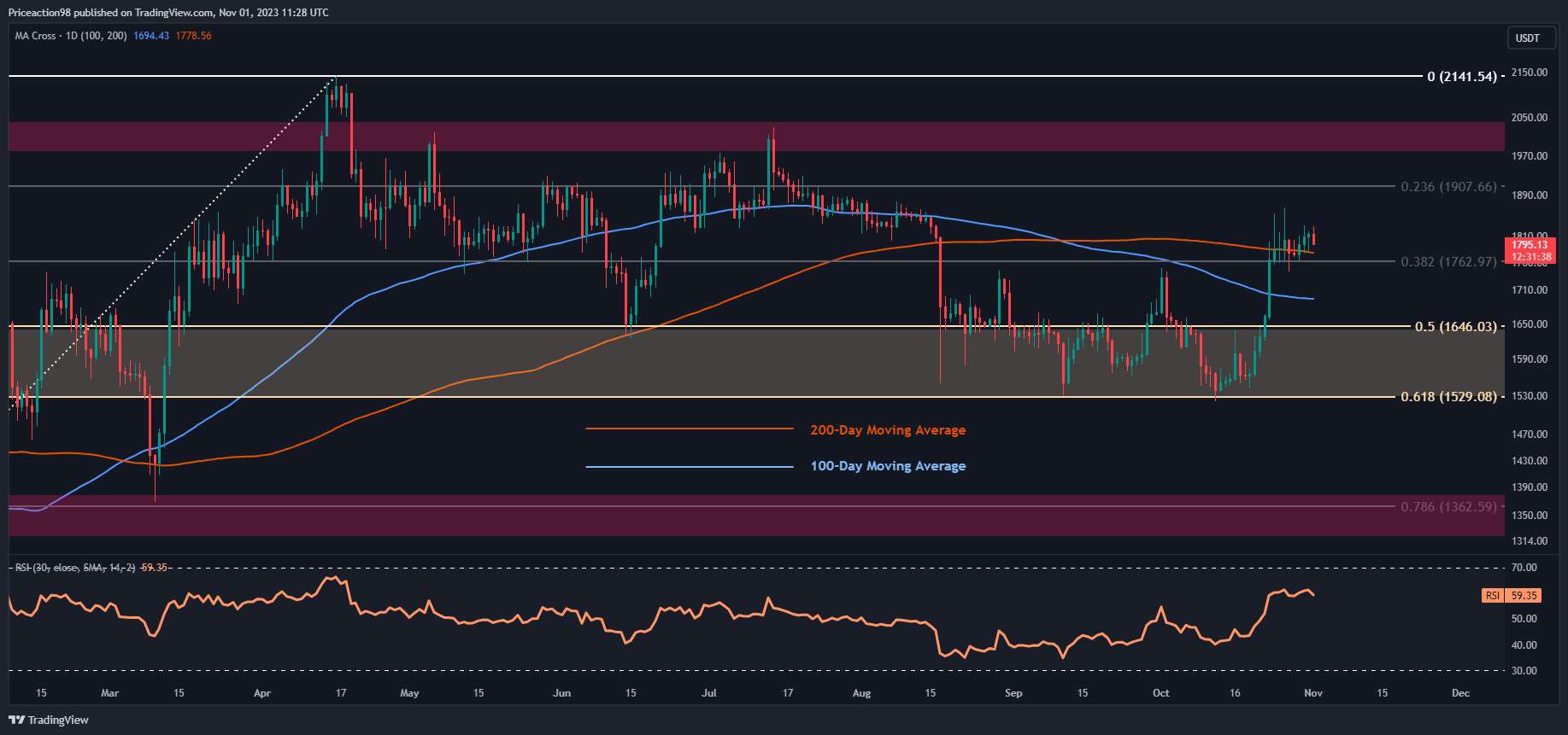 Volatility-incoming-for-eth-following-consolidation-around-$1.8k?-(ethereum-price-analysis)