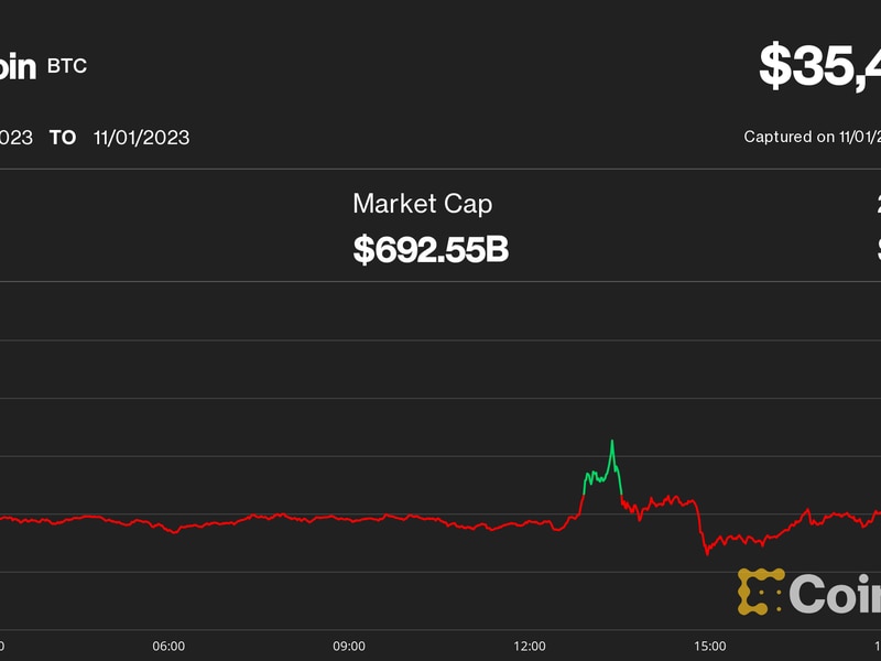 Bitcoin-retakes-$35k-after-fomc-as-solana’s-sol-leads-sharp-altcoin-rally
