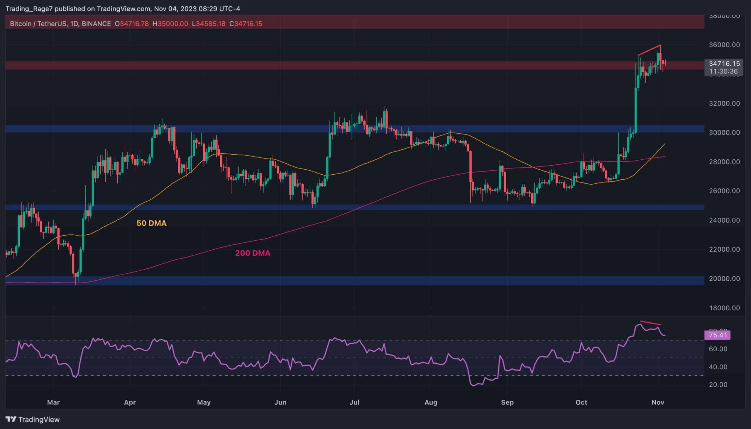 Is-bitcoin-about-to-plunge-deeper-below-$34k-or-is-a-continuation-coming?-(btc-price-analysis)