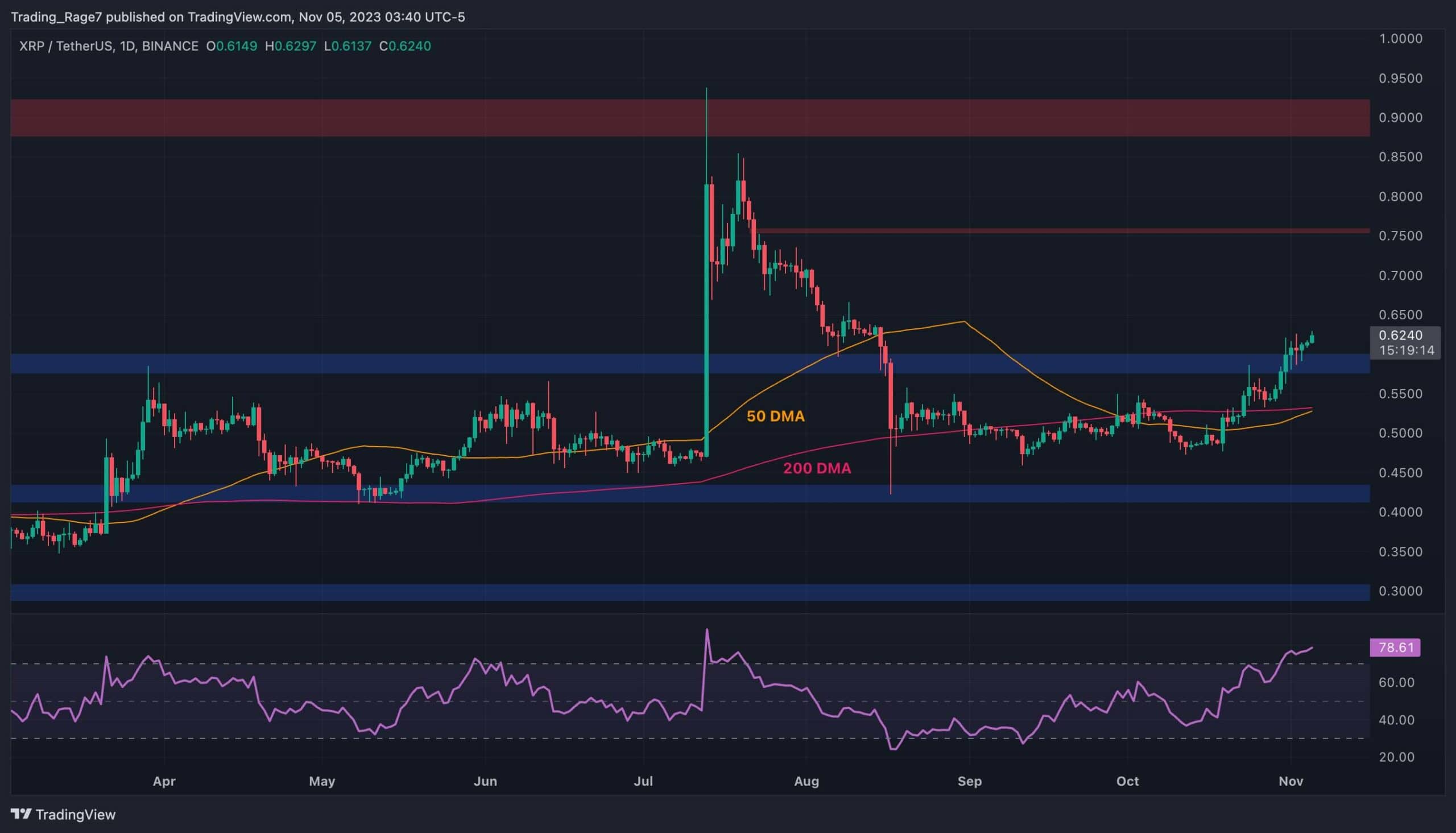 Xrp-price-rally-continues:-is-$0.7-next-or-is-a-correction-imminent?-(ripple-pirce-analysis)