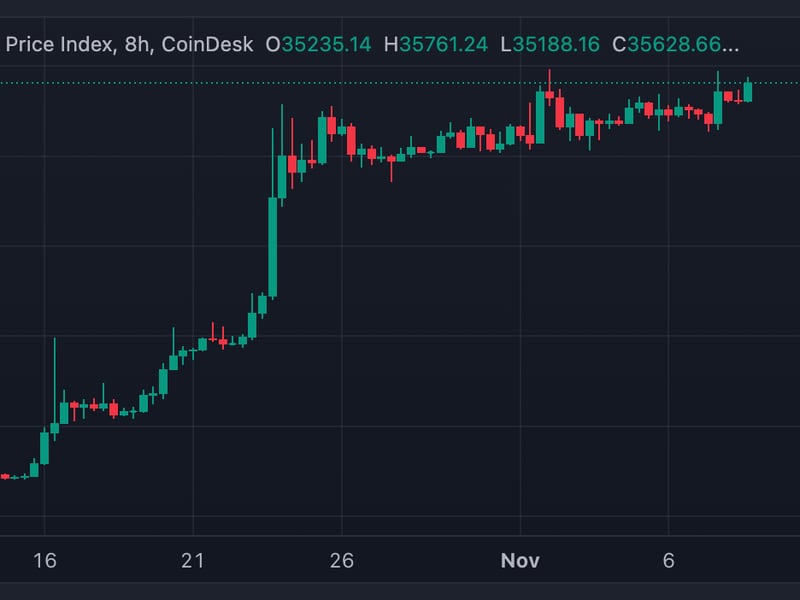 Bitcoin-breakout-toward-$45k-‘imminent’-says-matrixport