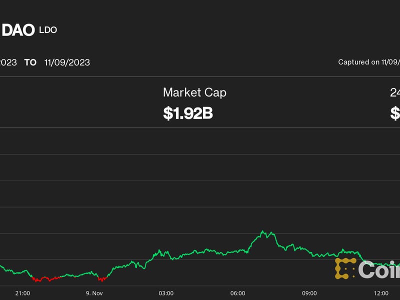 Coinbase,-ether-liquid-staking-tokens-lido,-rocketpool-surge-on-blackrock-eth-etf-news