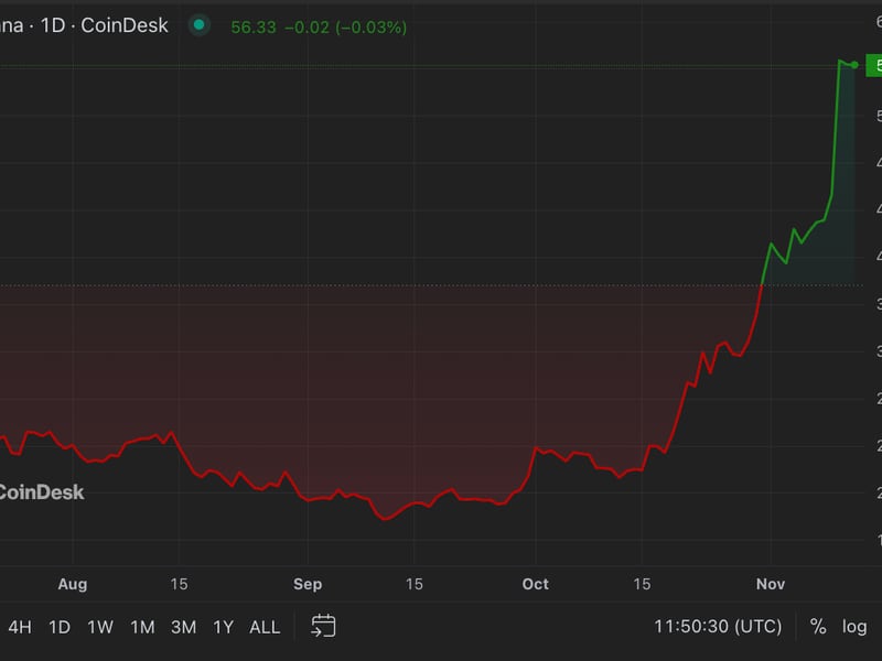 Grayscale’s-solana-trust-trades-at-869%-premium-as-institutions-flock-to-sol