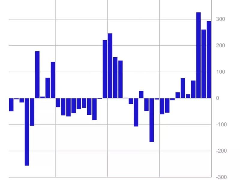 Crypto-fund-inflows-of-$293m-bring-yearly-total-above-$1b:-coinshares