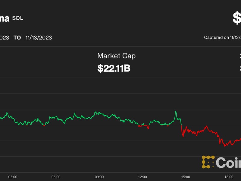 Solana,-avalanche,-chainlink-tumble-8%-12%-as-crypto-rally-cools-amid-fake-blackrock-xrp-trust-filing