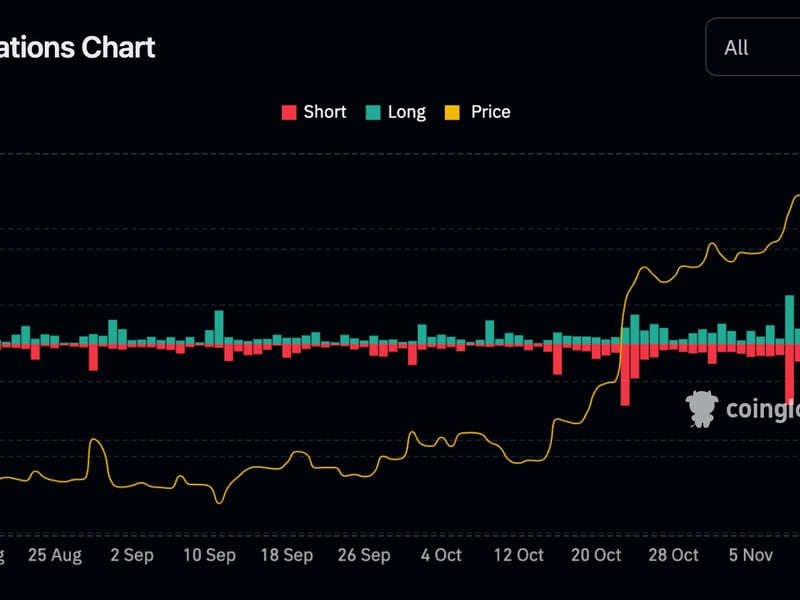 Crypto-bulls-hit-by-$300m-in-liquidations-as-bitcoin,-ether-buckle-on-fizzling-etf-momentum