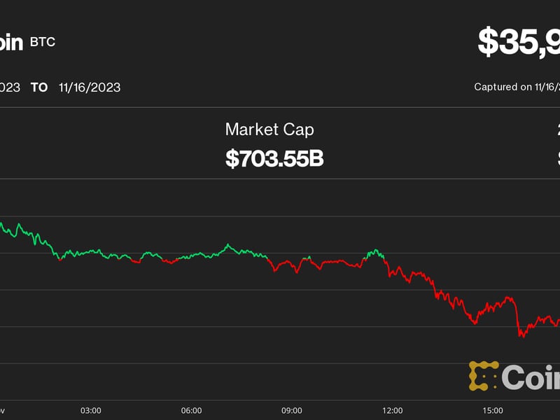 Bitcoin-dips-5%-to-under-$36k-as-crypto-rally-runs-into-wall,-liquidating-$340m-in-2-days