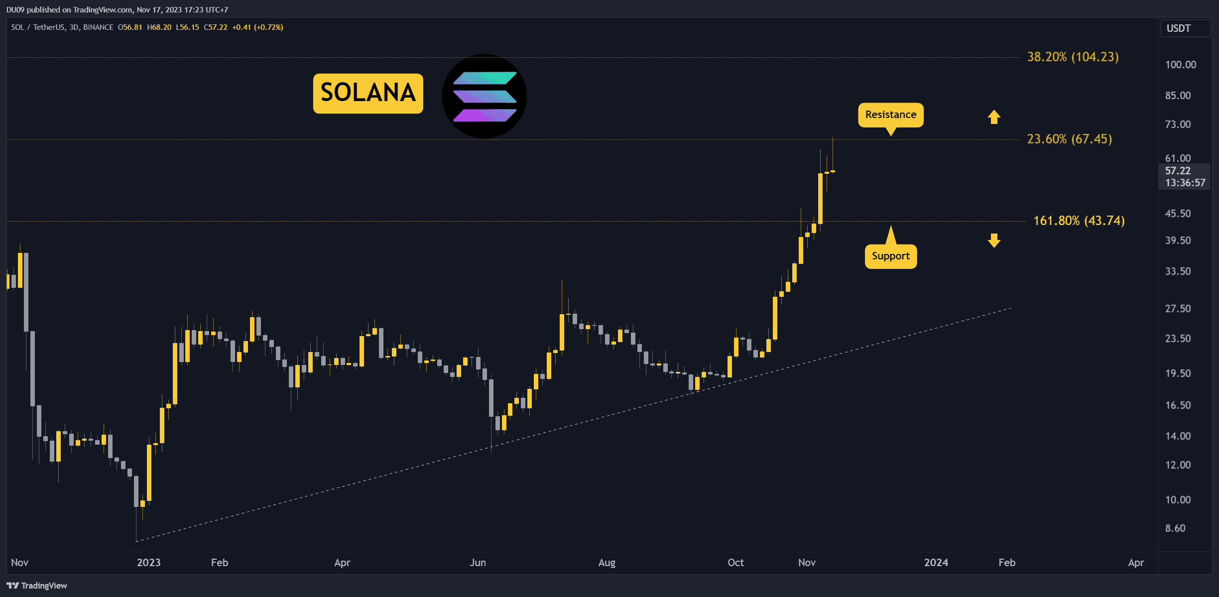 Sol-crashes-by-13%-on-daily:-three-things-to-consider-for-this-weekend-(solana-price-analysis)