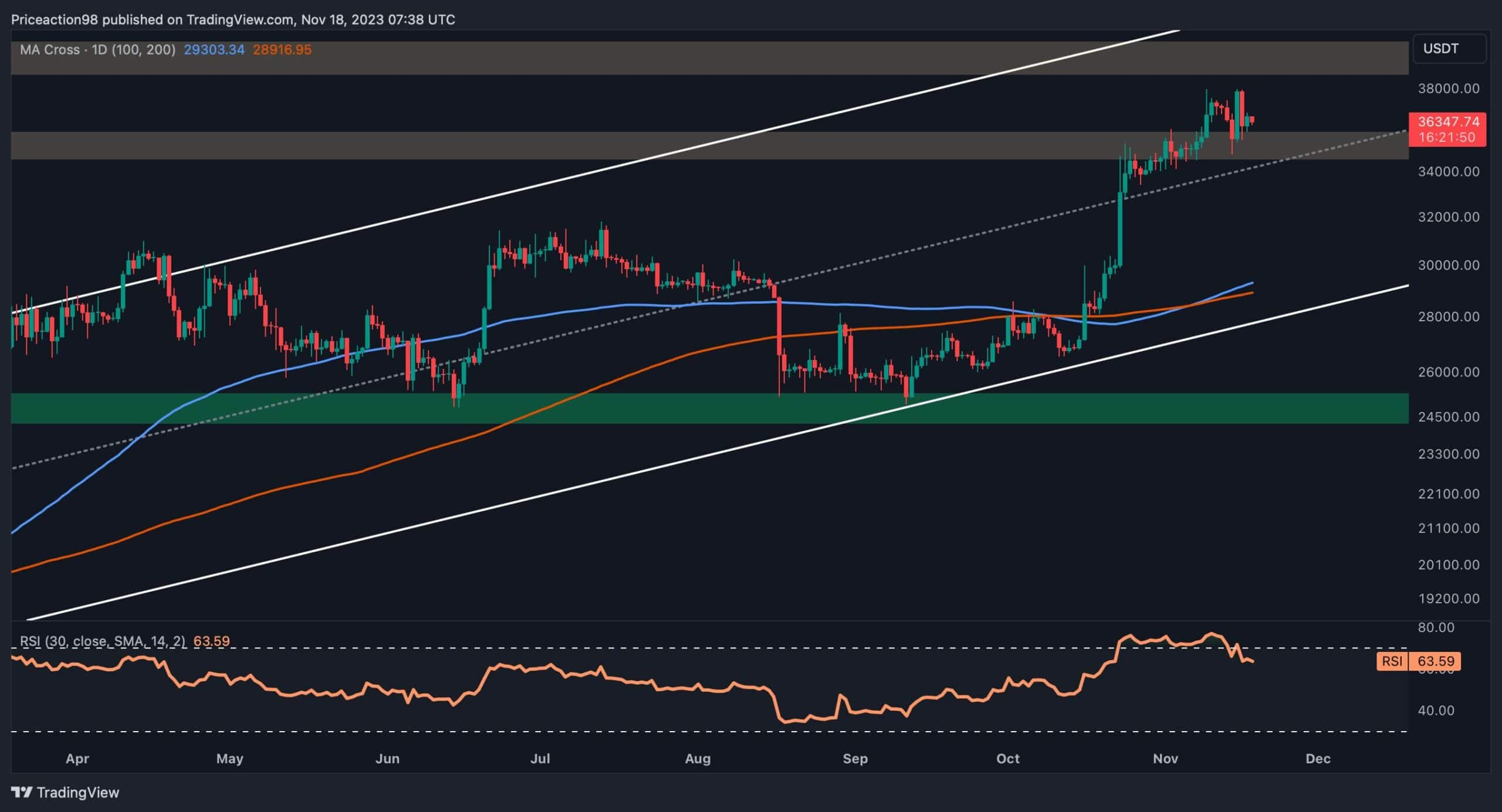 Here-are-the-possible-scenarios-for-bitcoin-in-the-coming-week-(btc-price-analysis)