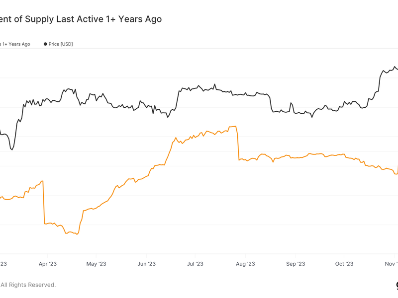 Bitcoin-supply-inactive-for-a-year-hits-record-high-of-70%