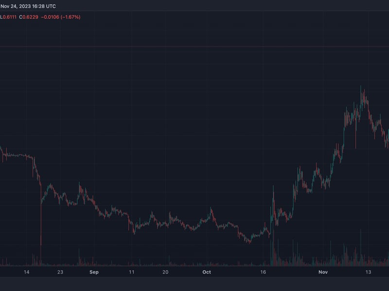 Nft-platform-blur’s-token-jumps-22%-amid-binance-listing-and-blast-optimism