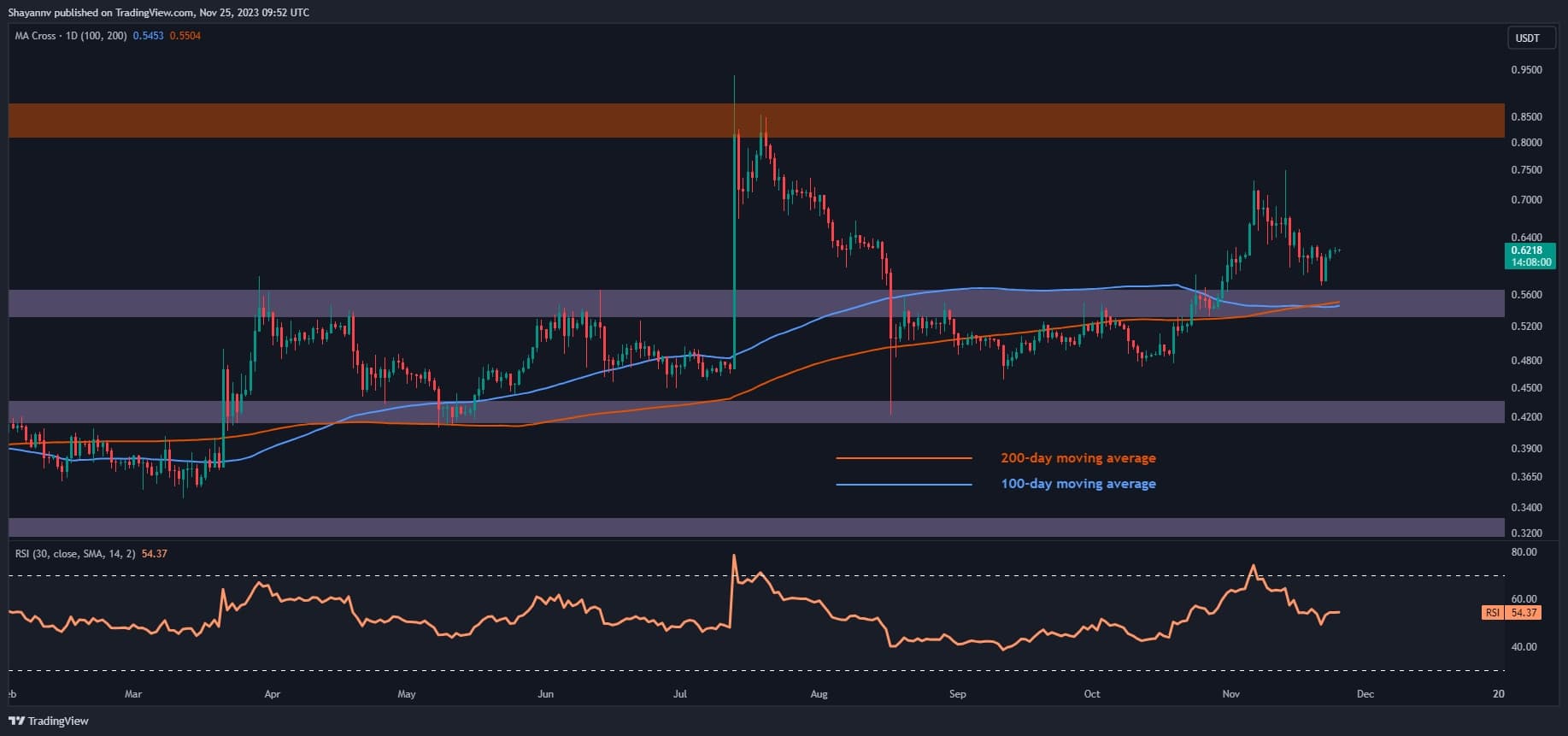 Two-possible-scenarios-for-xrp-going-into-next-week-(ripple-price-analysis)