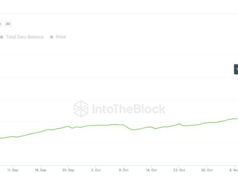 Dogecoin-now-held-at-5m-crypto-addresses,-though-concentration-remains-a-concern