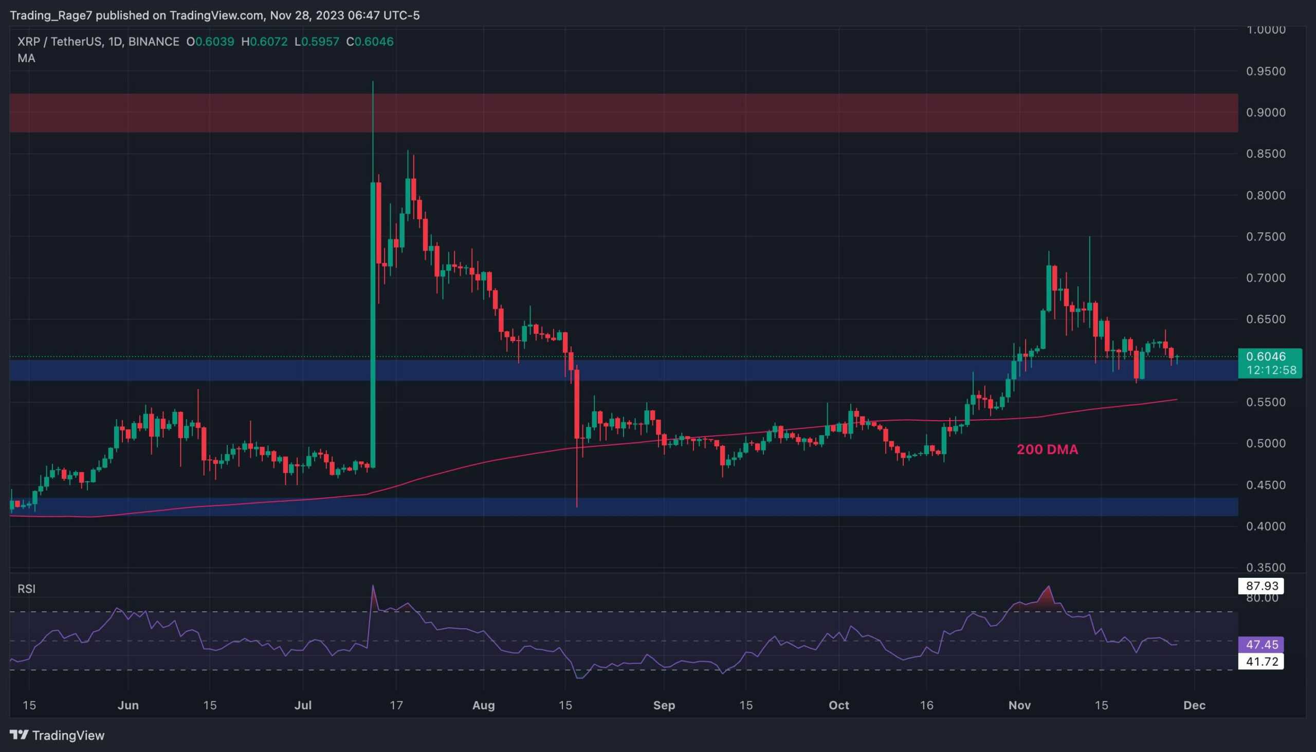Calm-before-the-storm?-xrp-at-a-strong-support-as-big-move-seems-imminent-(ripple-price-analysis)
