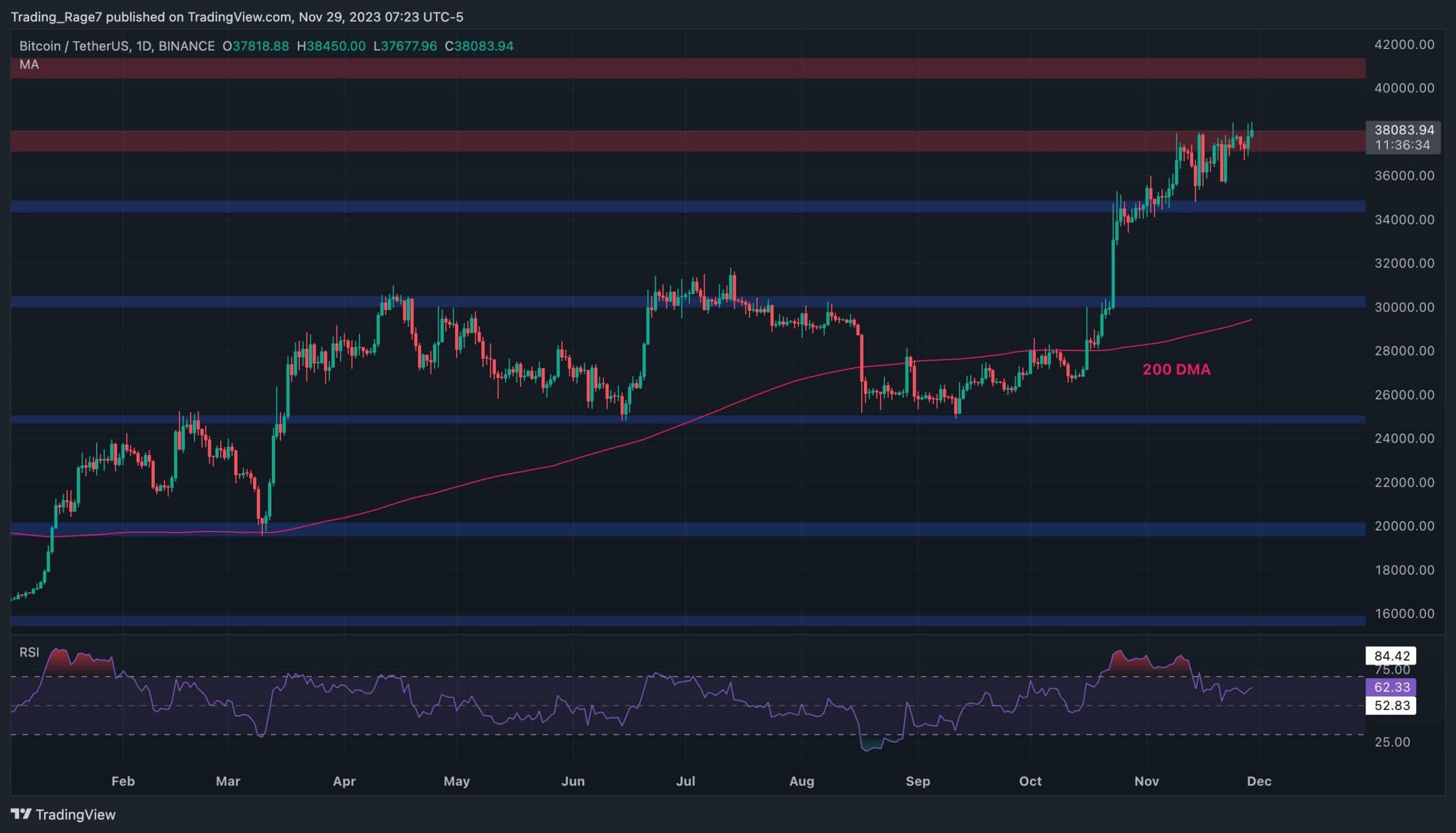 Btc-puts-$38k-to-the-test-but-are-bears-staging-a-serious-correction?-(bitcoin-price-analysis)