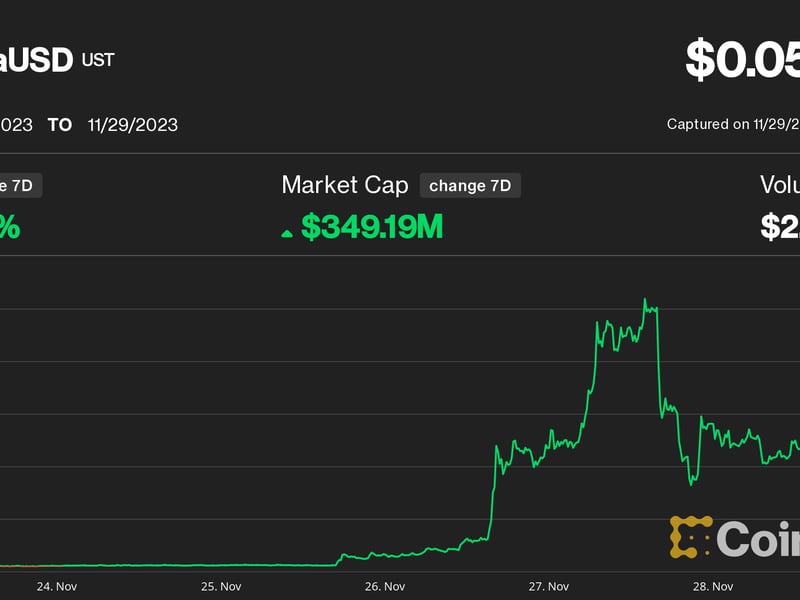 Terra’s-ustc-gains-300%-as-bitcoin-focused-comeback-plan,-binance-perpetuals-listing-fuel-speculative-frenzy