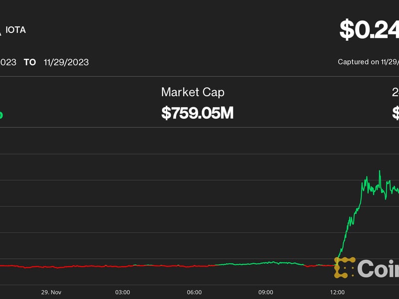 Iota-jumps-43%-after-registering-ecosystem-foundation-in-abu-dhabi