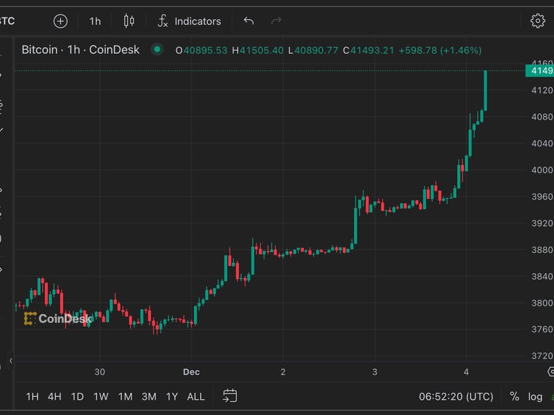 Bitcoin-market-neutral-bets-offer-10%-return-as-btc-tops-$41k,-analysts-say
