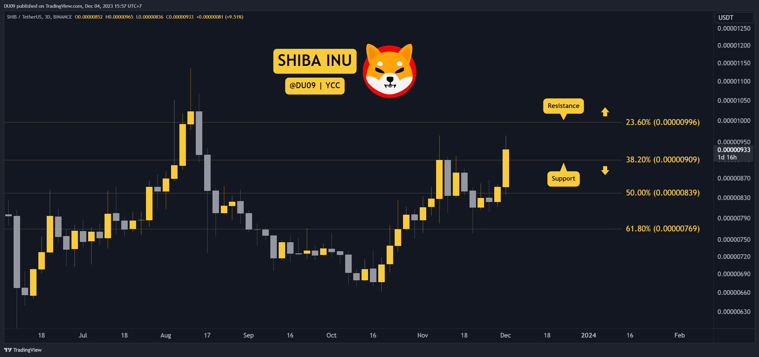 Shib-explodes-10%-daily,-how-high-can-it-go?-three-things-to-watch-this-week-(shiba-inu-price-analysis)