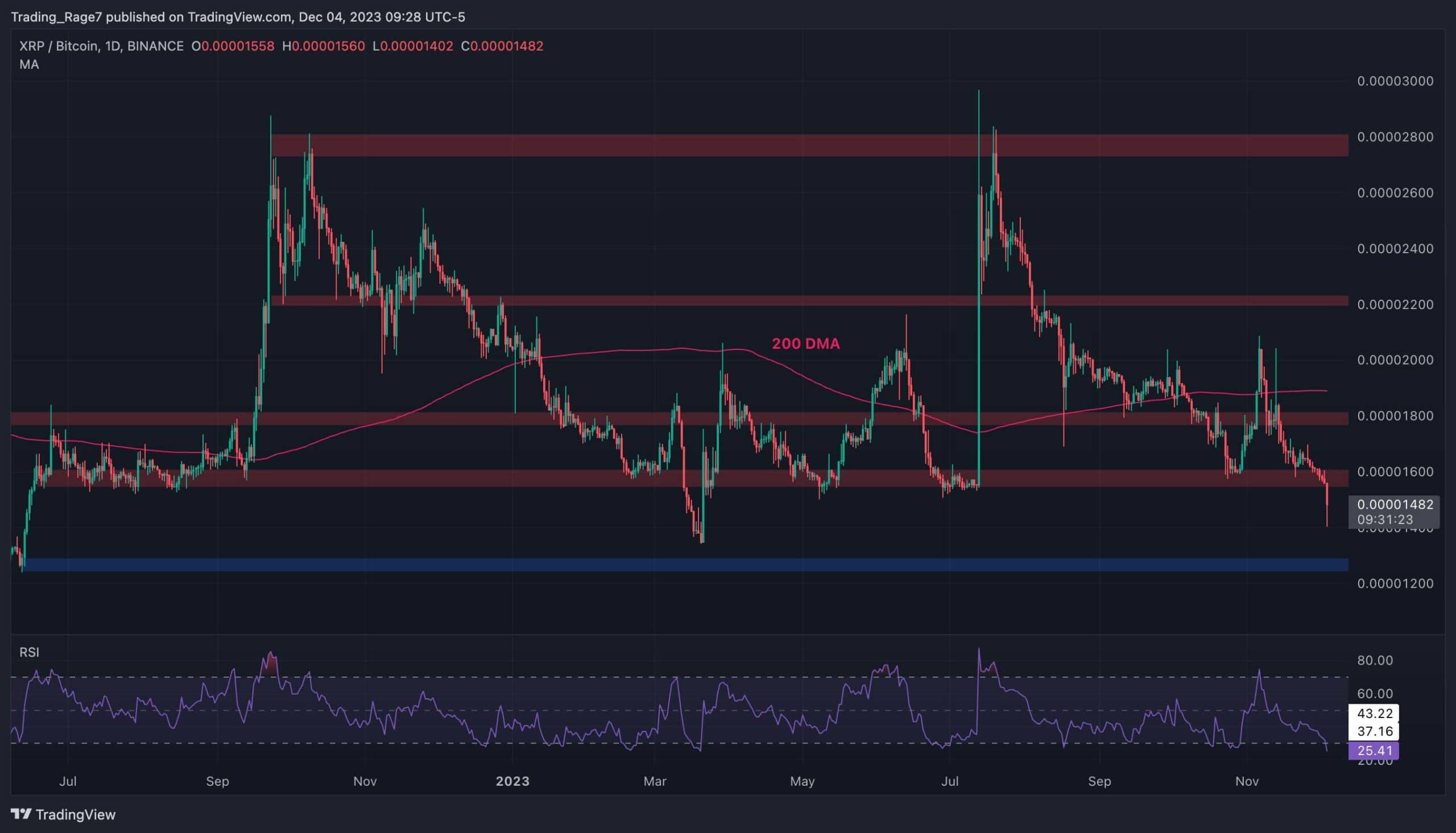 Is-xrp-about-to-explode-like-bitcoin-or-is-a-correction-coming?-(ripple-price-analysis)