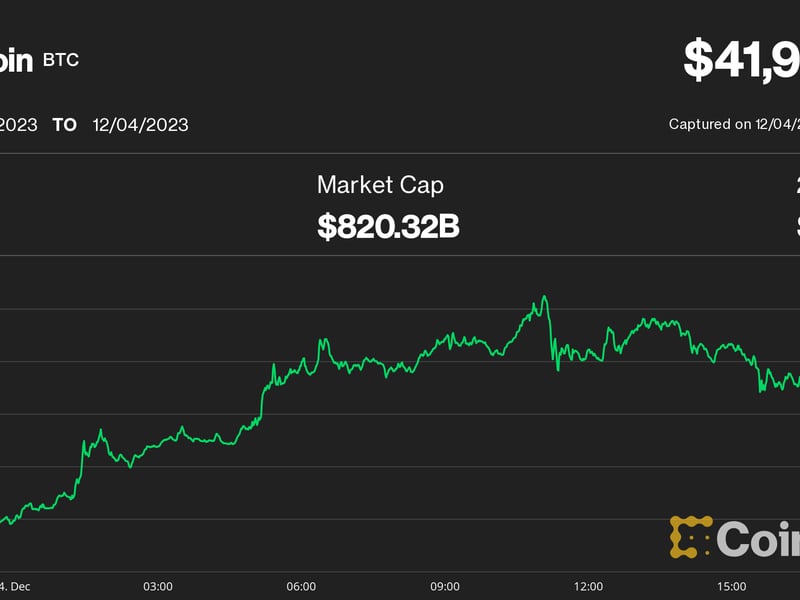 Bitcoin-rally-to-$42k-fueled-by-‘panic-buying,’-pushes-crypto-market-cap-over-$1.5t