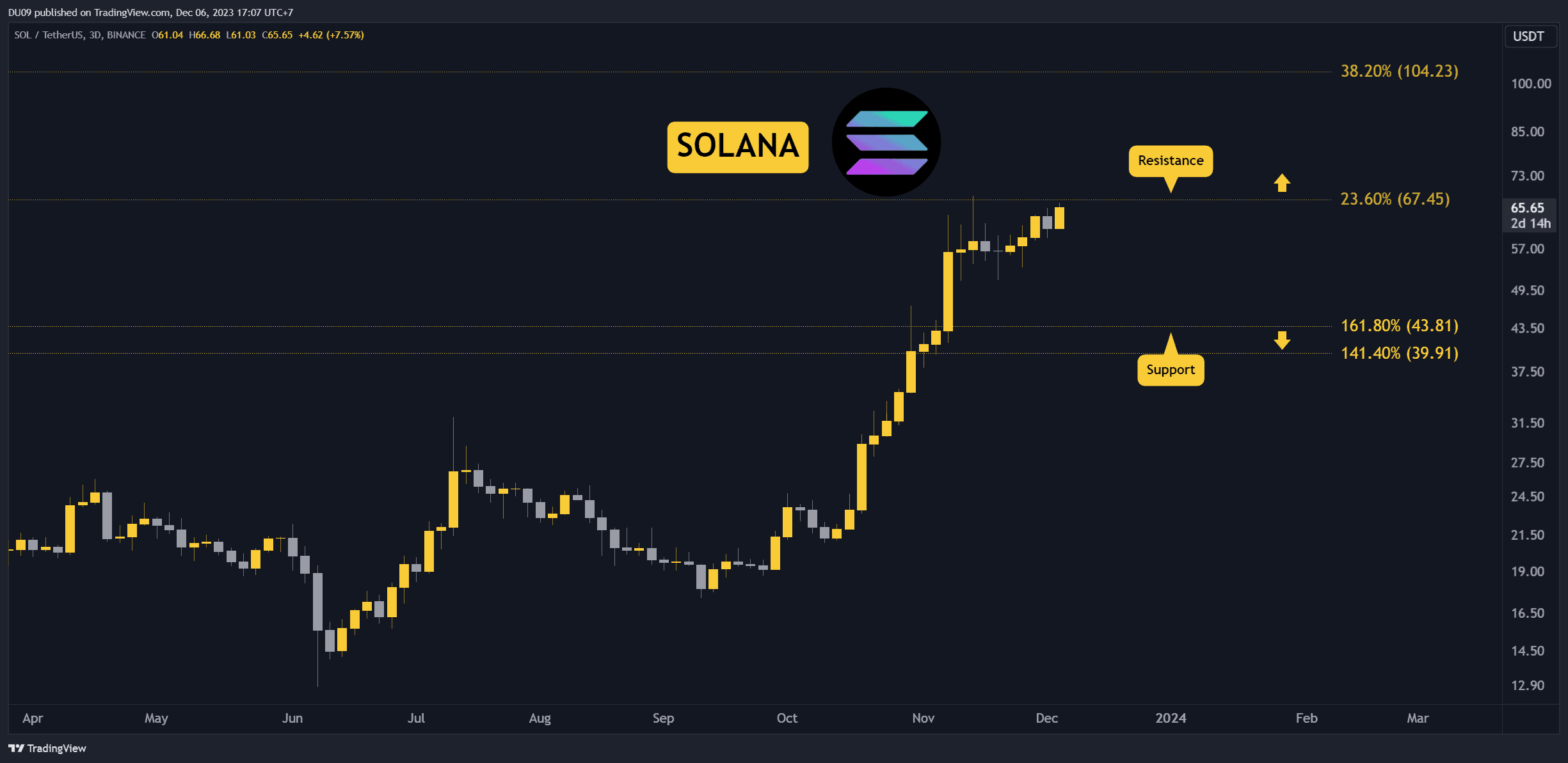 Watch-these-metrics-during-the-ongoing-sol-rollercoaster-(solana-price-analysis)