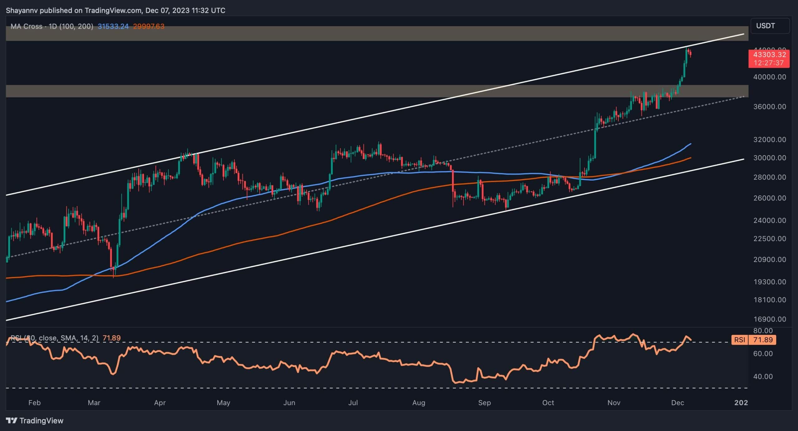 Two-possible-scenarios-for-btc-in-the-next-few-days-(bitcoin-price-analysis)