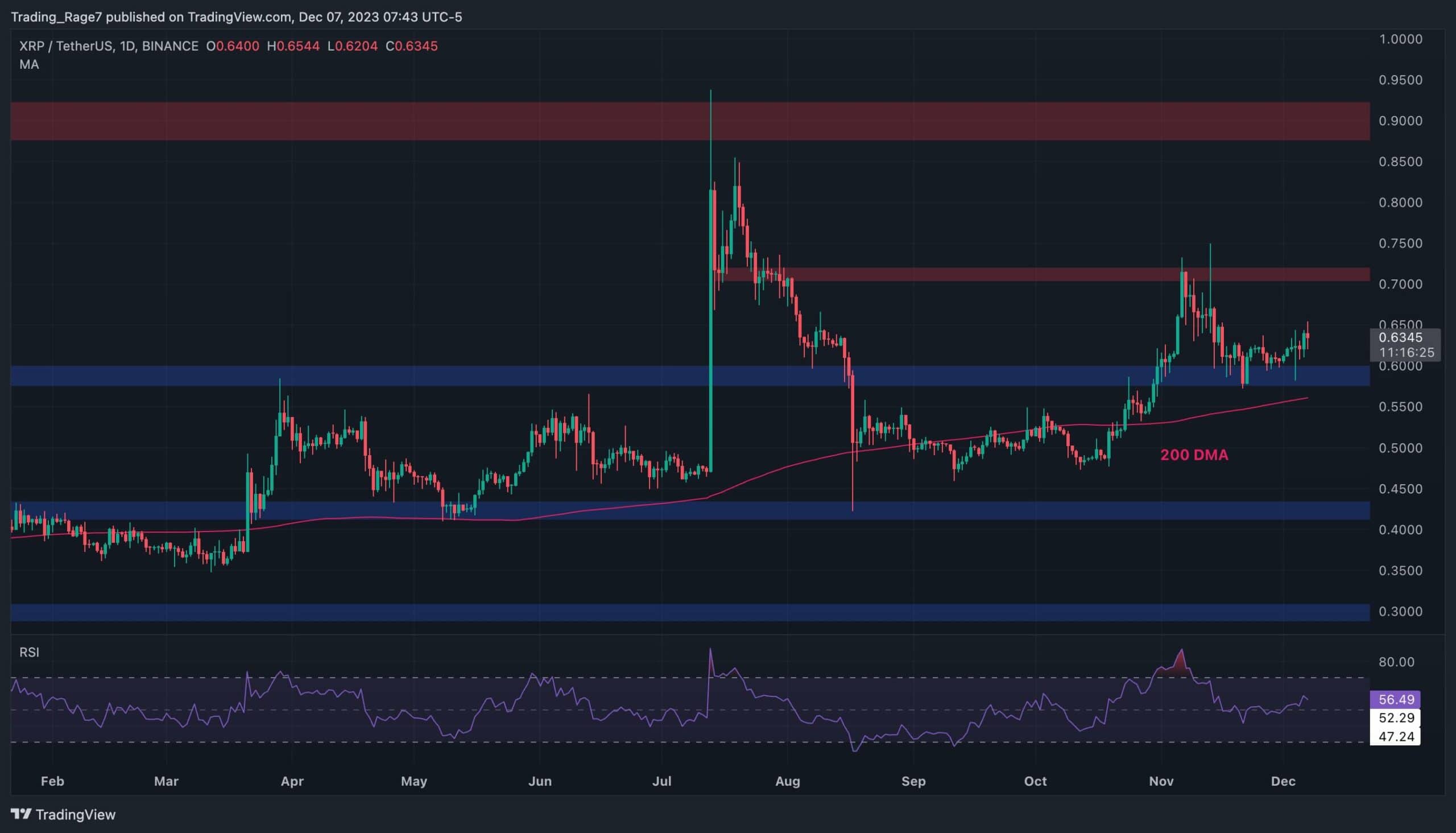 Is-xrp-in-danger-of-collapsing-toward-$0.54?-(ripple-price-analysis)