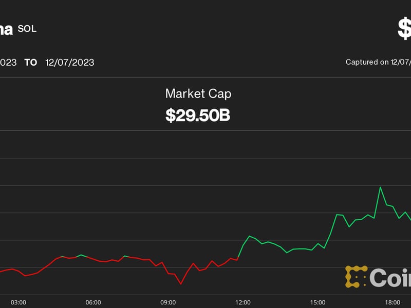 Ether,-solana-hit-19-month-highs-as-bitcoin-rally-halts-with-traders-fearing-‘bull-trap’