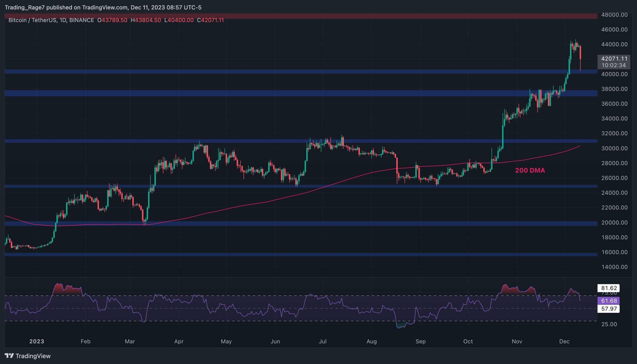 What’s-causing-the-current-bitcoin-crash-and-how-low-can-it-go?-(btc-price-analysis)