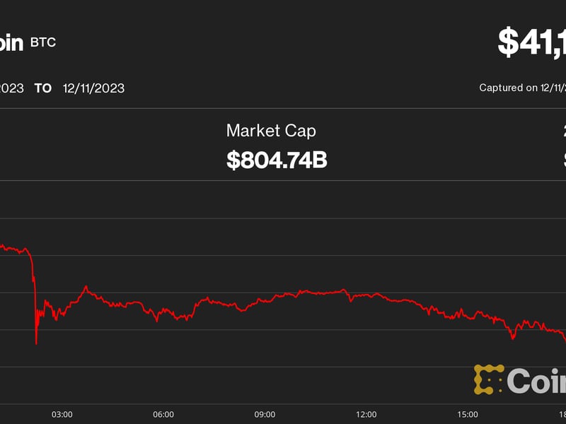 Bitcoin-dips-7%-to-near-$40k;-pullback-will-be-short-lived,-say-experts