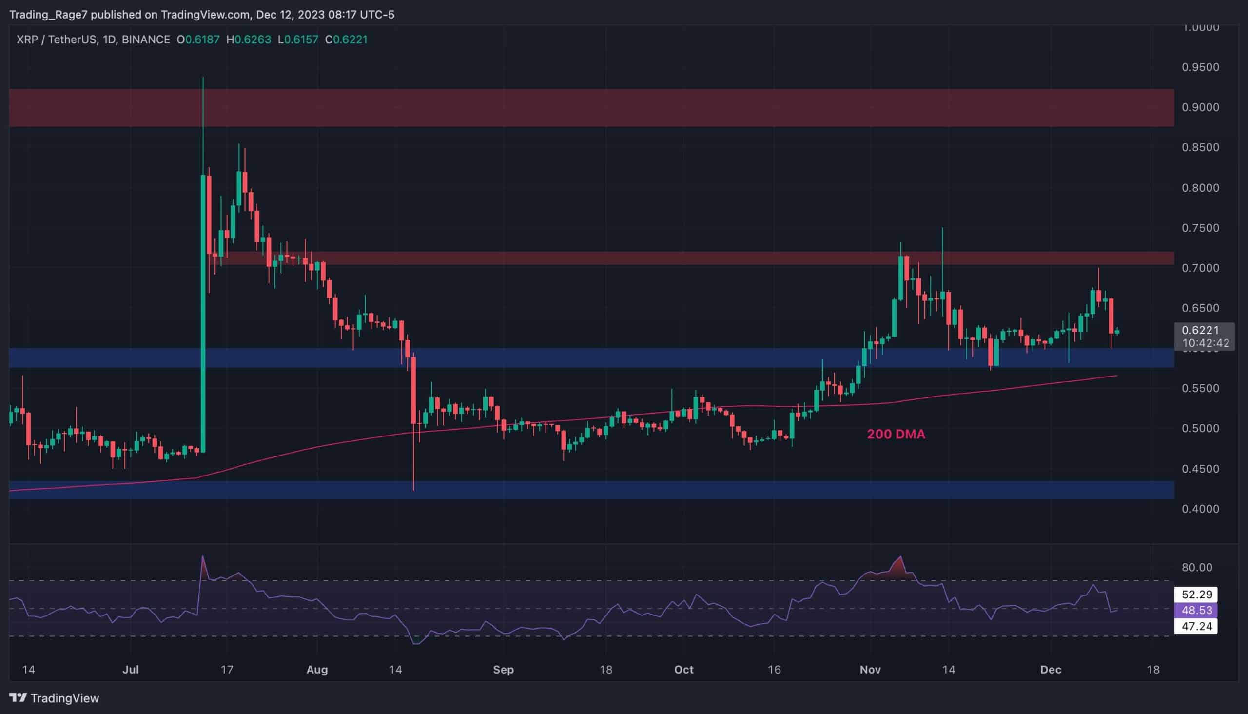 Is-xrp-on-the-verge-of-a-massive-move-this-week?-(ripple-price-analysis)