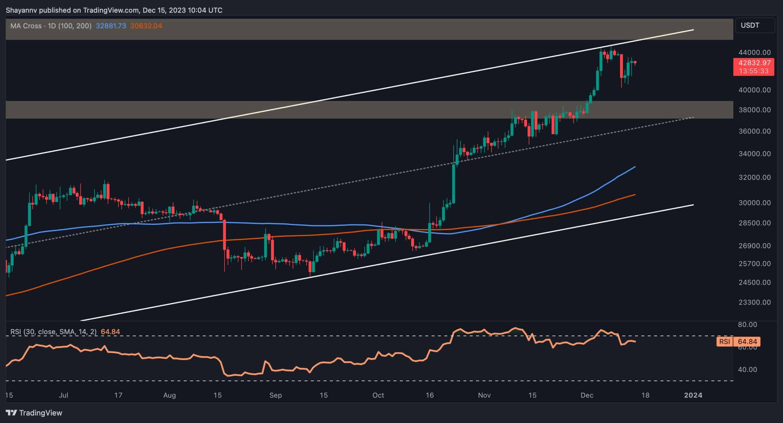 Bitcoin-bull-market-to-continue-heading-into-christmas?-(btc-price-analysis)