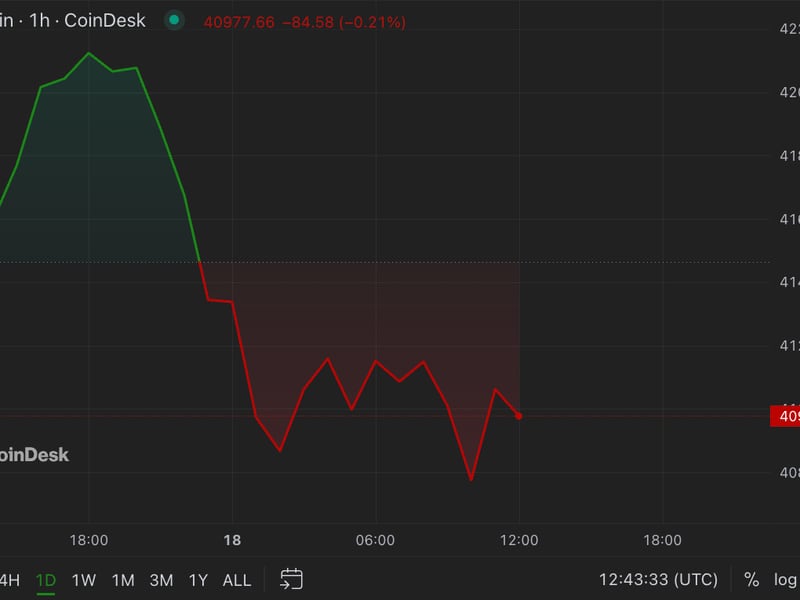 First-mover-americas:-bitcoin-struggles-to-gain-momentum;-ftx-files-plan-to-end-bankruptcy