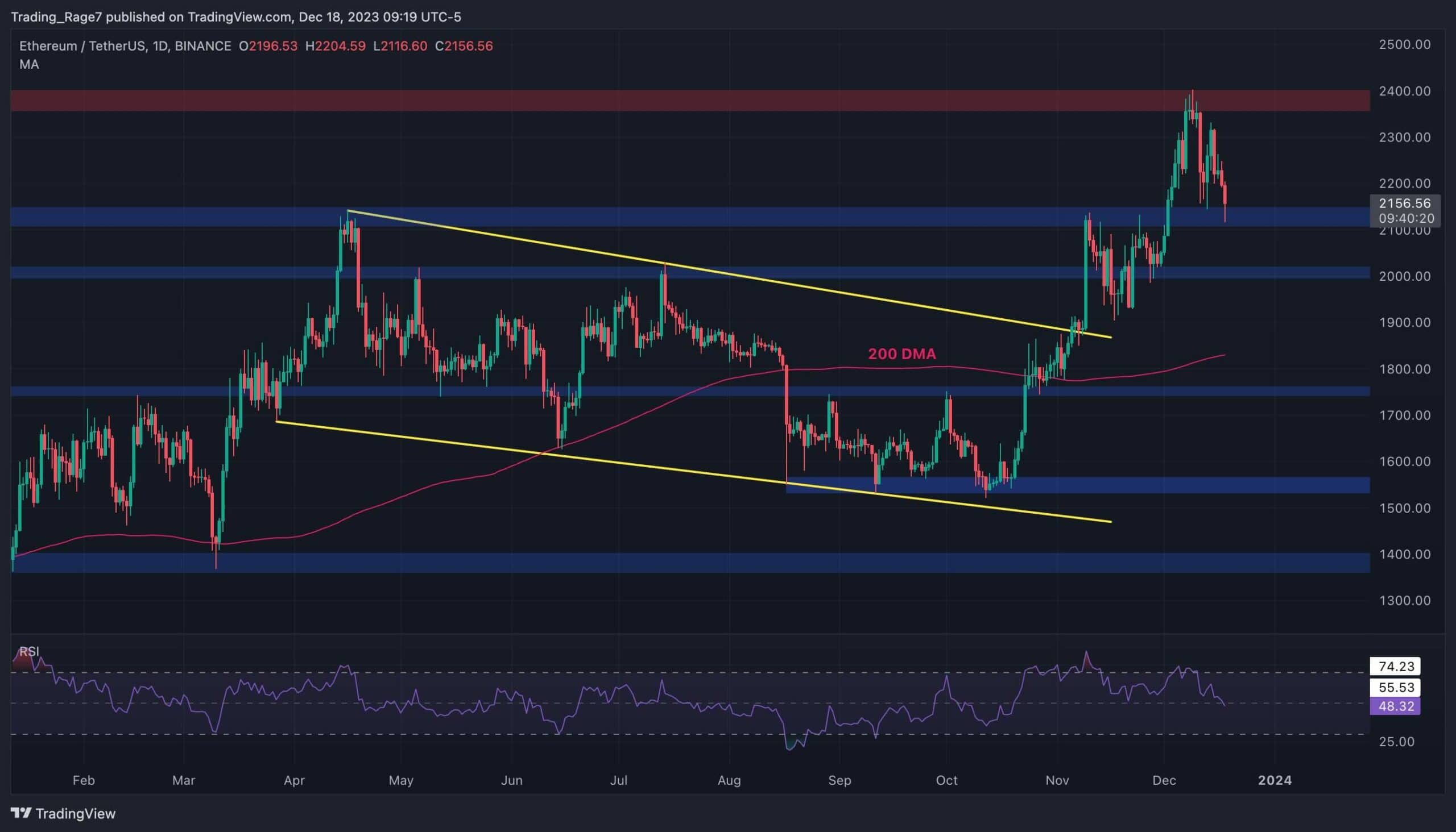 Bears-back-in-town-for-ethereum-thanks-to-a-3%-daily-dip-(eth-price-analysis)