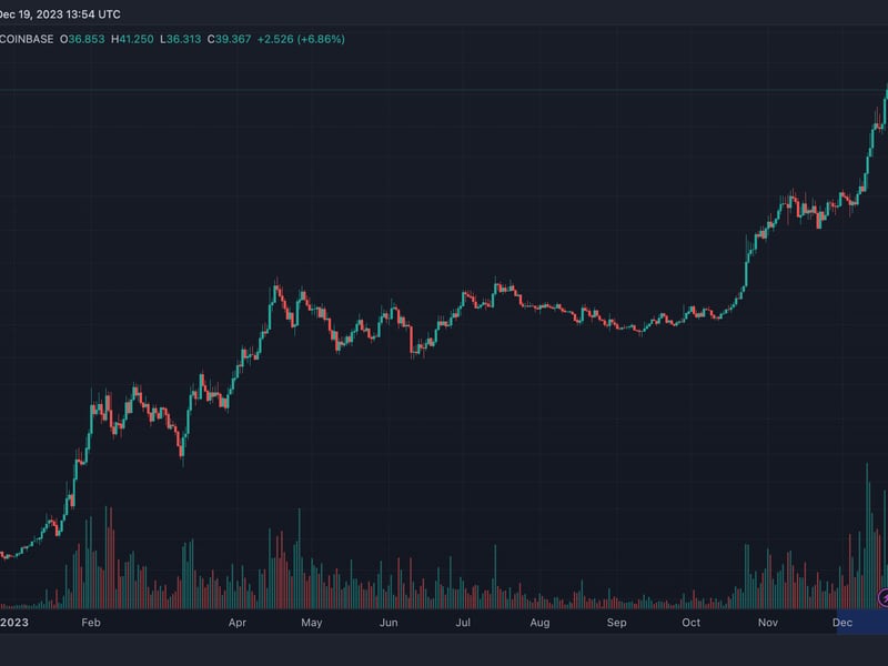 Injective’s-inj-year-to-date-gain-rises-to-3,000%-after-latest-jump