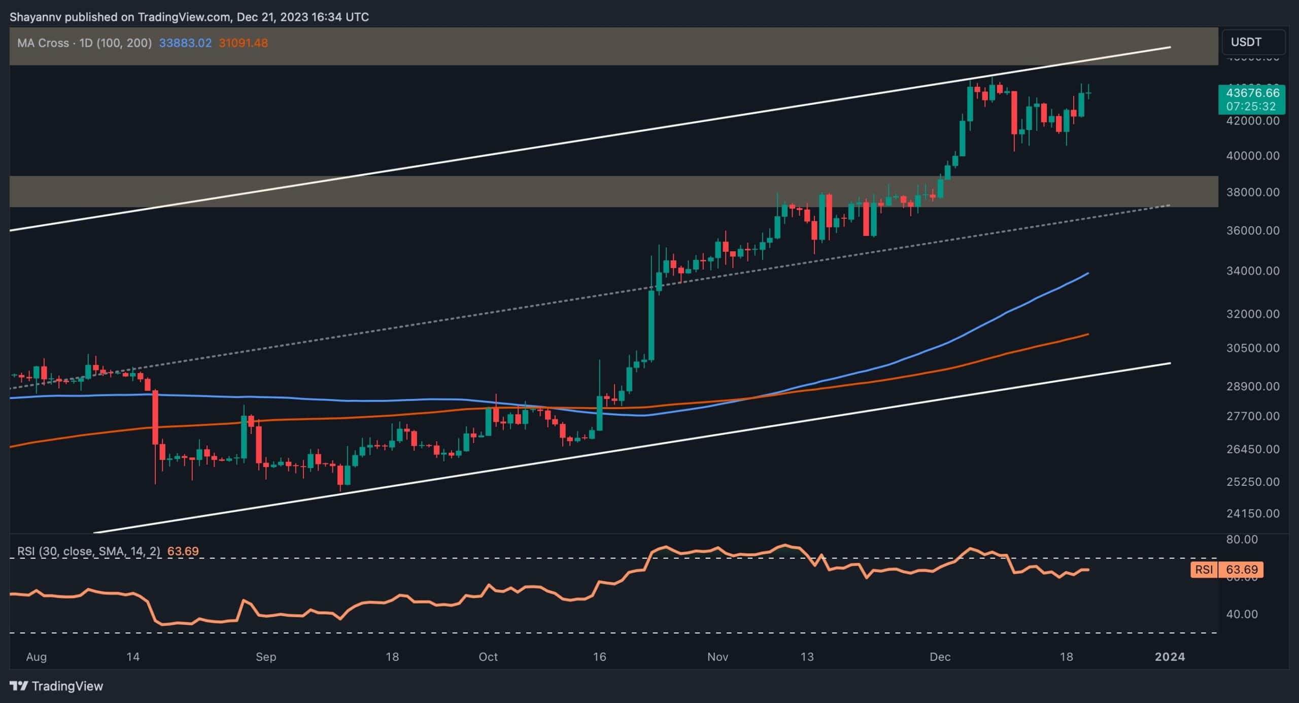Bitcoin-stable-above-$43.5k-but-is-there-a-danger-of-a-long-squeeze?-(btc-price-analysis)