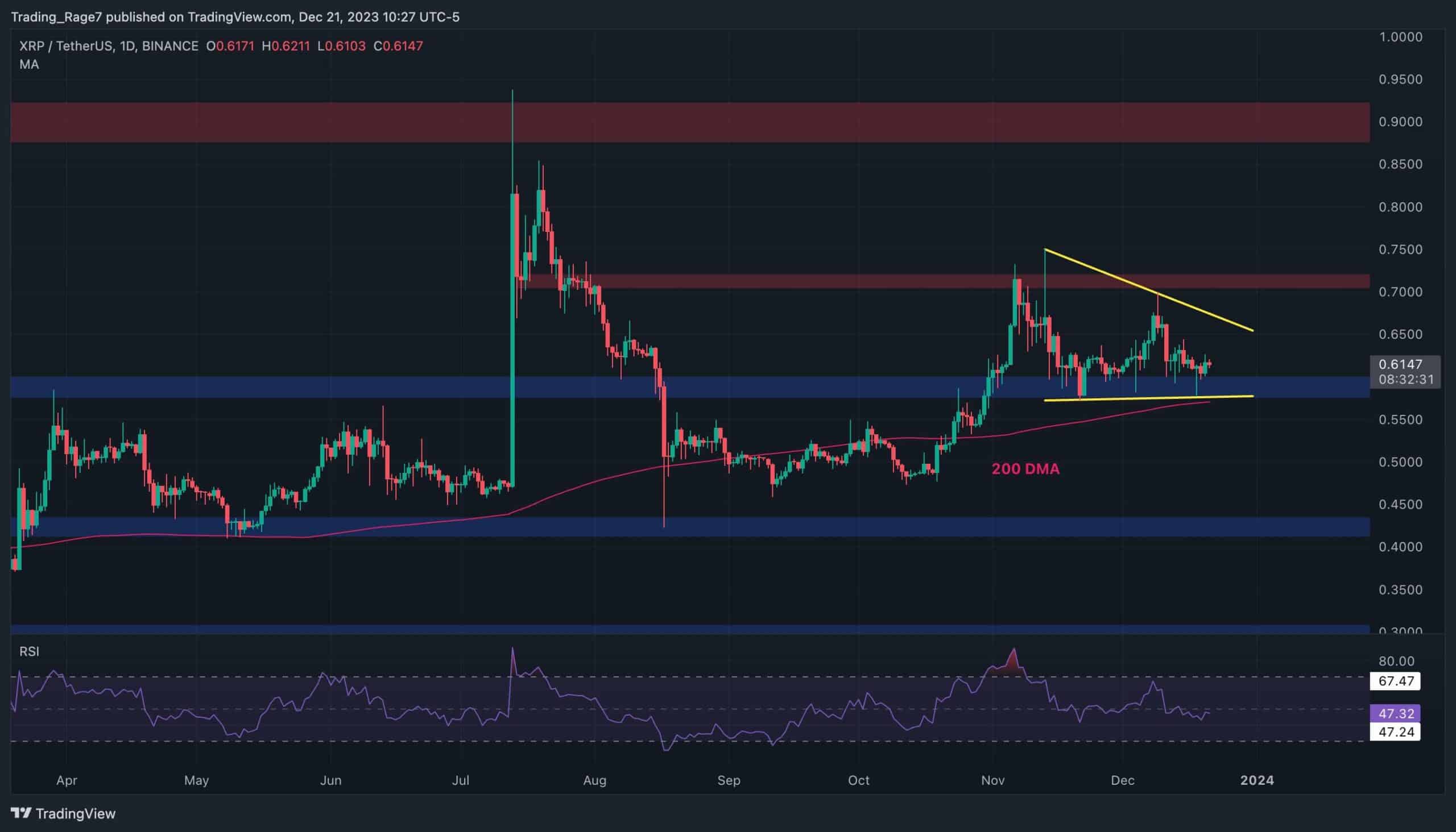 Calm-before-the-storm:-is-xrp-about-to-explode-following-consolidation?-(ripple-price-analysis)