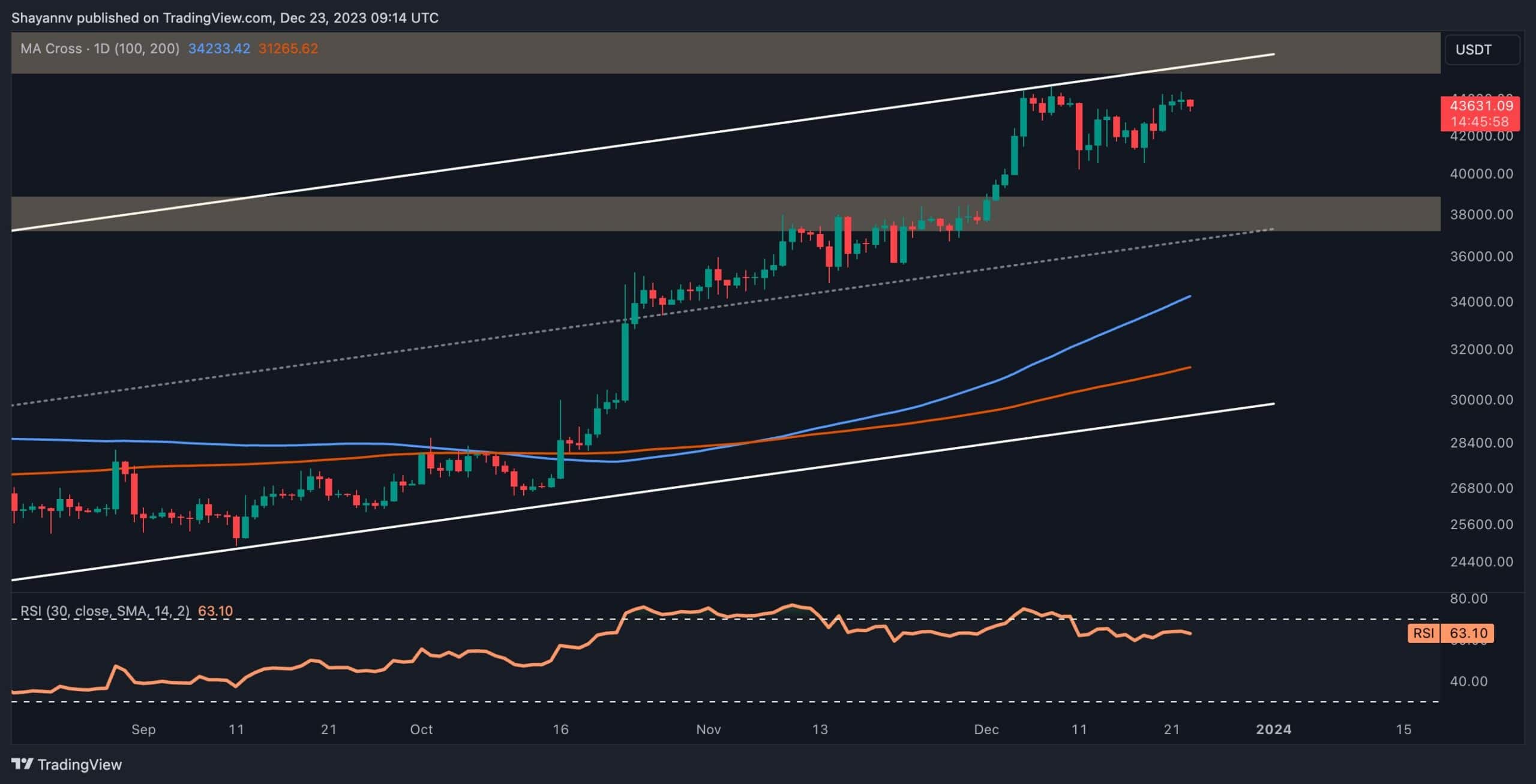 Is-btc-in-danger-of-crashing-below-$40k-in-a-vicious-correction?-(btc-price-analysis)