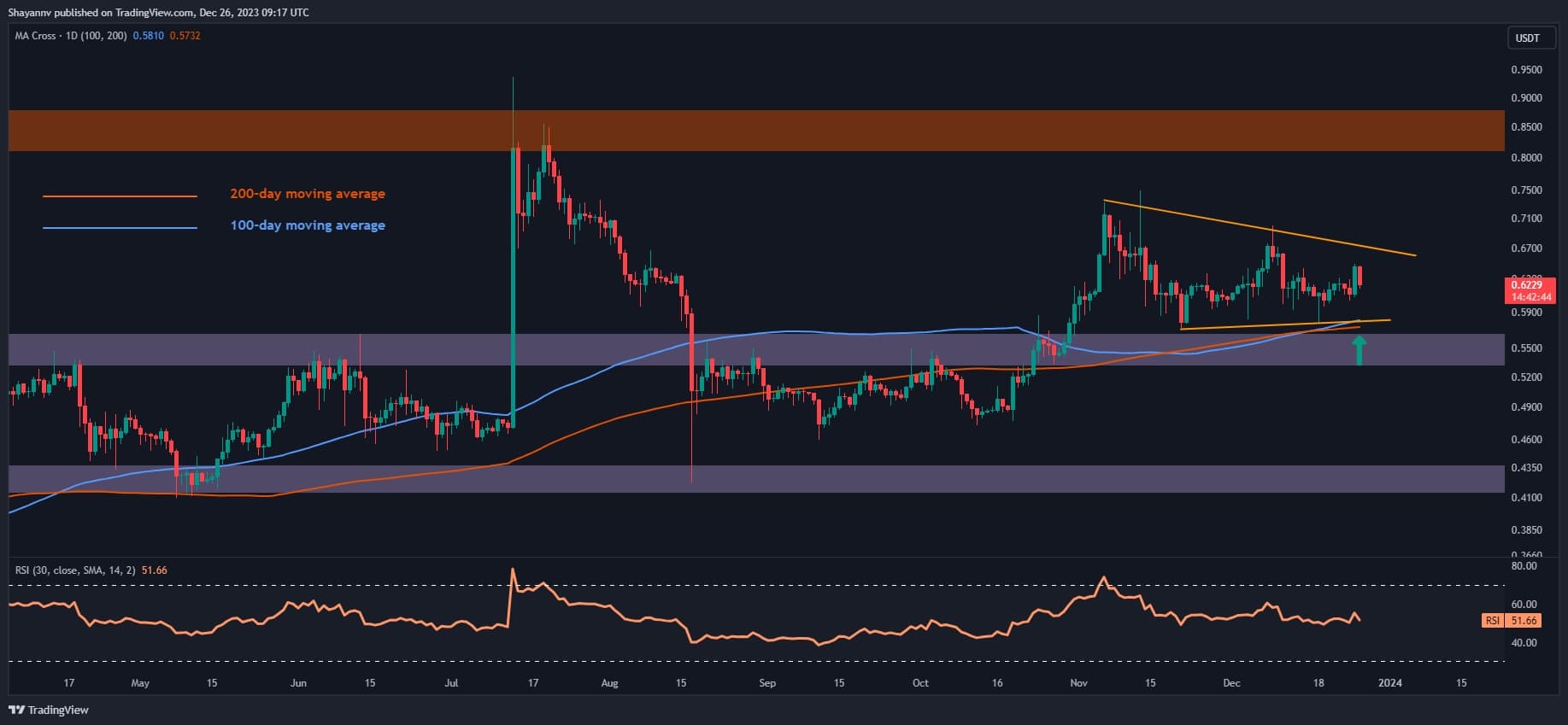 Xrp-conitnues-consolidation-as-major-move-seems-imminent,-but-which-way?-(ripple-price-analysis)