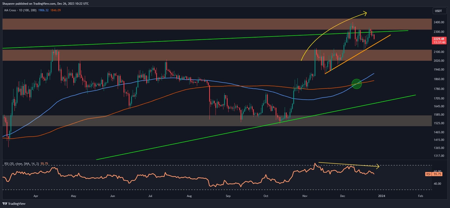 Worrying-pattern-signals-potential-dump-in-eth:-what-to-expect?-(ethereum-price-analysis)