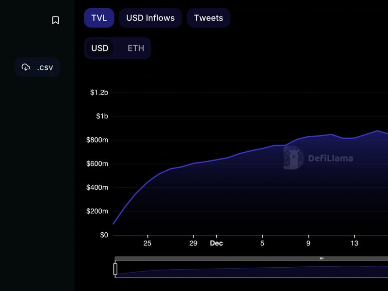 Blast-hits-$1.1b-in-deposits-more-than-a-month-before-it’s-due-to-go-live