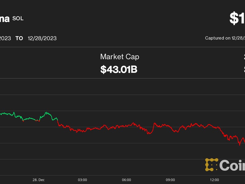 Solana’s-sol-dips-below-$100,-slips-back-behind-bnb-in-crypto-ranking